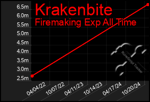 Total Graph of Krakenbite