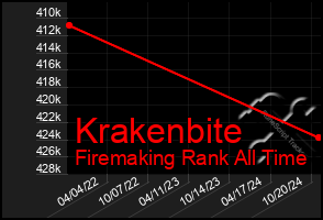 Total Graph of Krakenbite