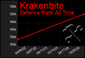 Total Graph of Krakenbite