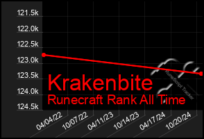 Total Graph of Krakenbite