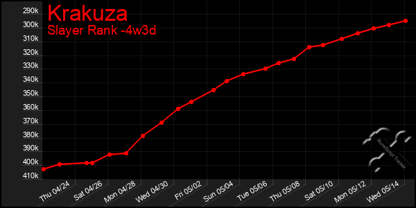 Last 31 Days Graph of Krakuza