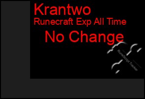 Total Graph of Krantwo