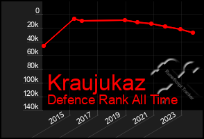 Total Graph of Kraujukaz