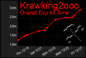 Total Graph of Krawking2ooo