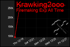 Total Graph of Krawking2ooo