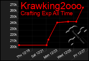 Total Graph of Krawking2ooo