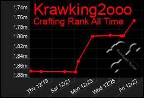 Total Graph of Krawking2ooo