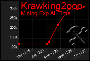 Total Graph of Krawking2ooo