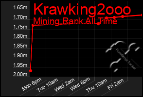 Total Graph of Krawking2ooo