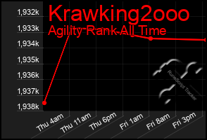 Total Graph of Krawking2ooo