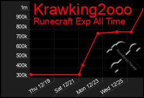 Total Graph of Krawking2ooo