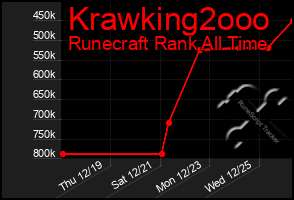 Total Graph of Krawking2ooo