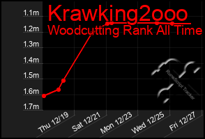 Total Graph of Krawking2ooo