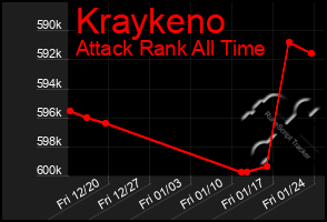 Total Graph of Kraykeno