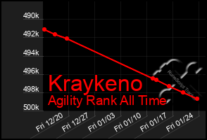 Total Graph of Kraykeno