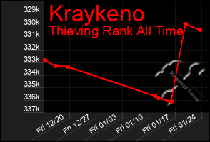 Total Graph of Kraykeno