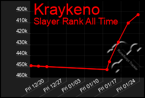 Total Graph of Kraykeno