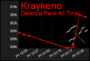 Total Graph of Kraykeno