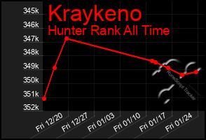 Total Graph of Kraykeno