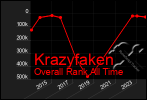 Total Graph of Krazyfaken