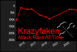 Total Graph of Krazyfaken