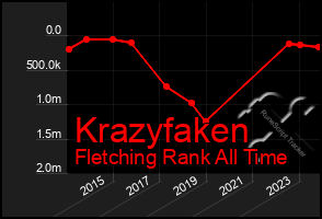 Total Graph of Krazyfaken