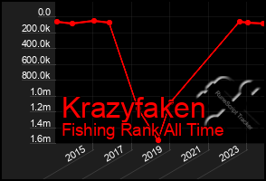 Total Graph of Krazyfaken