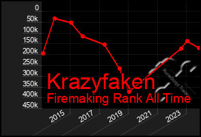 Total Graph of Krazyfaken