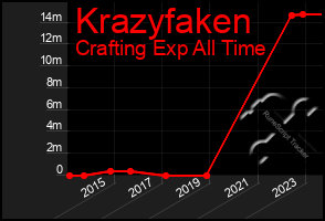 Total Graph of Krazyfaken