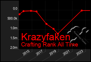 Total Graph of Krazyfaken