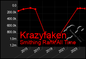 Total Graph of Krazyfaken