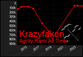 Total Graph of Krazyfaken