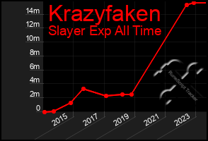 Total Graph of Krazyfaken