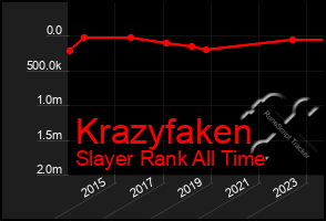 Total Graph of Krazyfaken