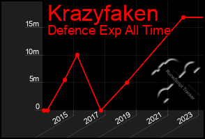 Total Graph of Krazyfaken