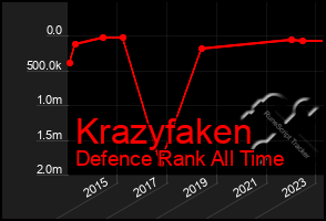 Total Graph of Krazyfaken