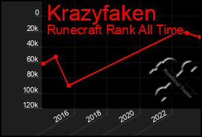 Total Graph of Krazyfaken