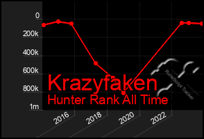 Total Graph of Krazyfaken