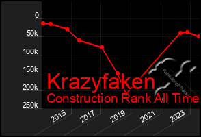 Total Graph of Krazyfaken