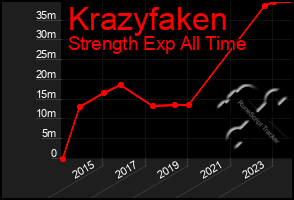 Total Graph of Krazyfaken