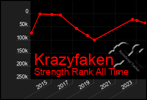 Total Graph of Krazyfaken