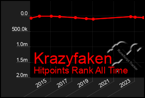 Total Graph of Krazyfaken