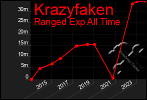 Total Graph of Krazyfaken