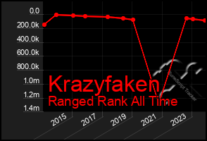 Total Graph of Krazyfaken