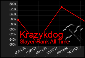 Total Graph of Krazykdog