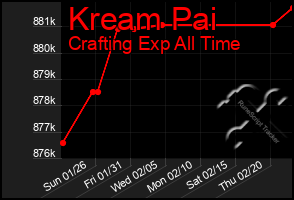 Total Graph of Kream Pai