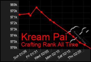 Total Graph of Kream Pai