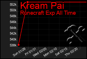 Total Graph of Kream Pai