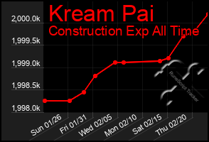 Total Graph of Kream Pai