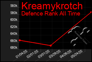 Total Graph of Kreamykrotch